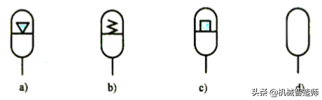 液压系统中的蓄能器，你了解它的作用和结构吗？
