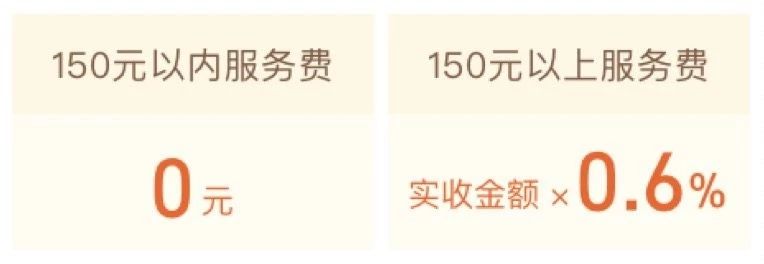 未来三年，花呗150元以内订单都免服务费