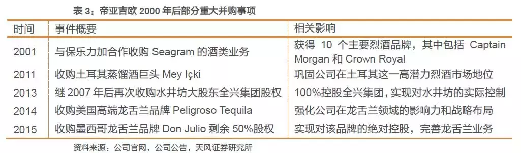 深度复盘海内外案例，聚焦白酒并购的过去与未来！