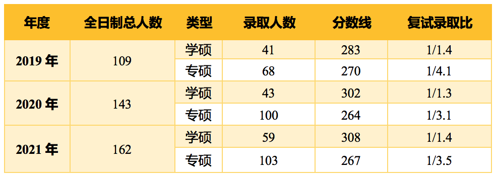 「长沙理工大学」原电力部直属高校，电气考研的性价比首选