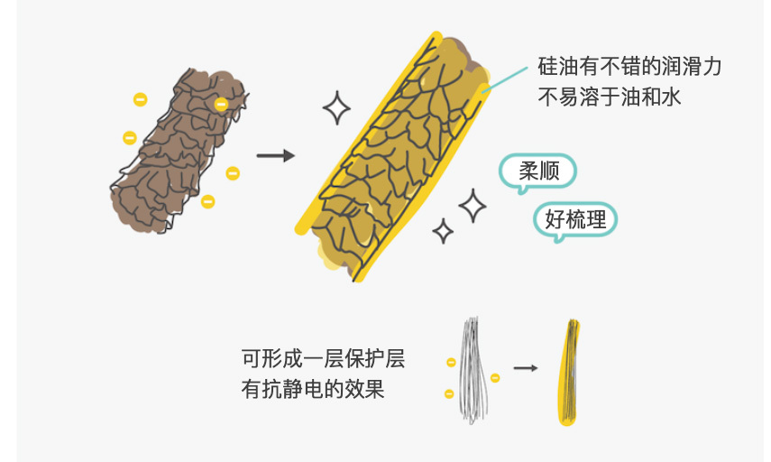 洗发水哪个牌子好？推荐全球口碑最好的洗发水