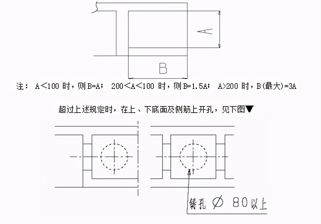 ģ��������ƹ淶�ٶ�