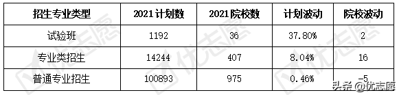 云南2021年本科招生计划分析：江苏、湖北、四川倾向招收云南考生