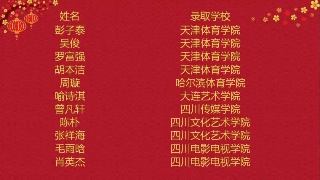 2019年赣州厚德外国语学校高考喜报