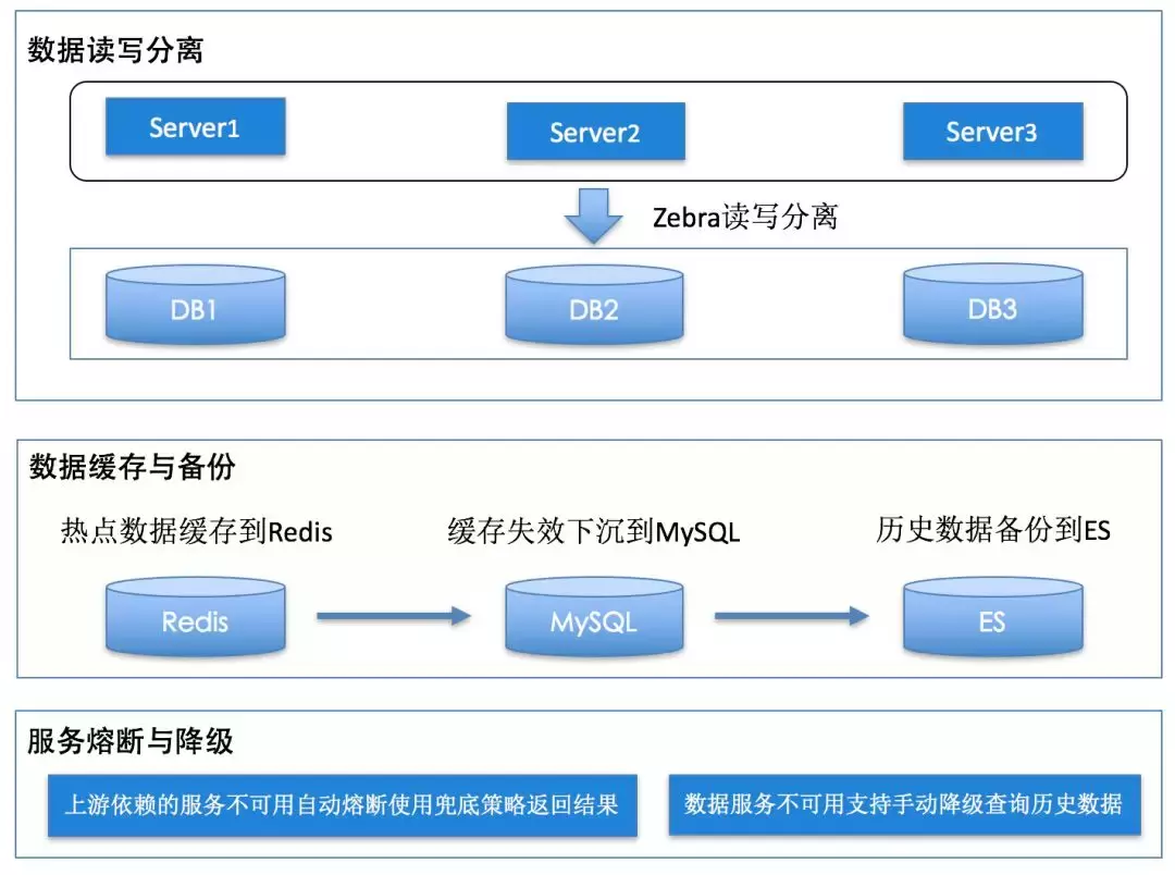 安全事故频发，如何构建一个数据安全平台？