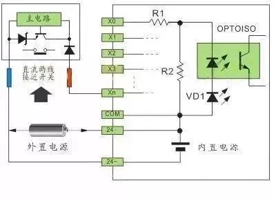 快速看懂PLC输入源型和漏型的接线方法