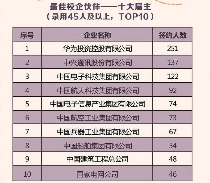 江苏最好大学排名：南京航空航天大学第三，19所高校进入全国百强