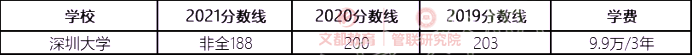 22考研最难考双非院校汇总！难度堪比985，择校参考