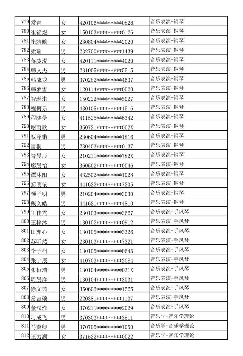 哈尔滨音乐学院发布2020年本科专业校考复试名单及考试安排