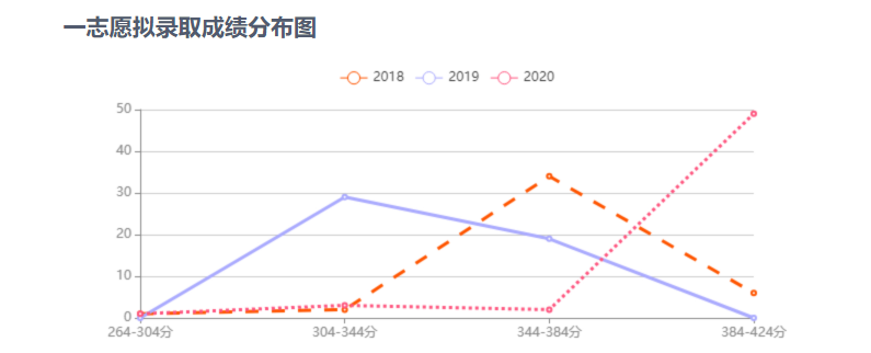 22考研——华中师范大学考研考情分析