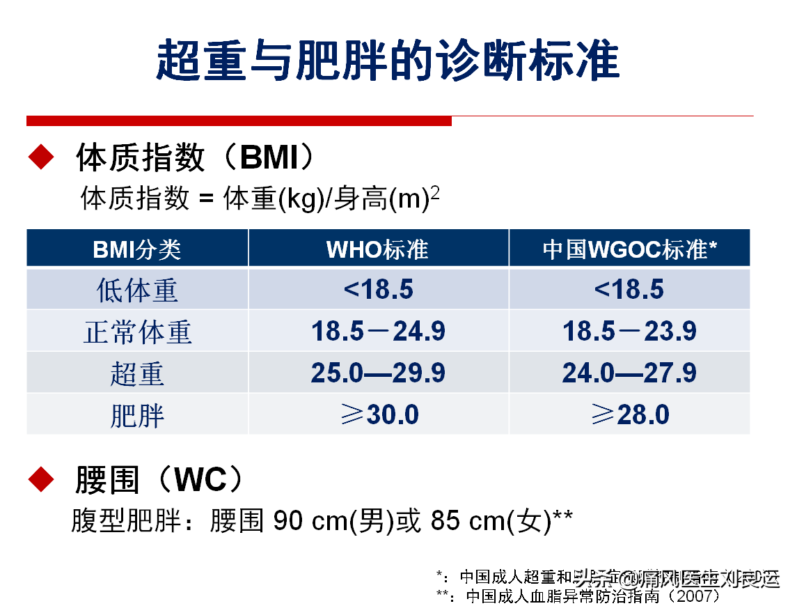 痛风为什么反复发作？对照十种原因，避开四个误区，做好八件事情