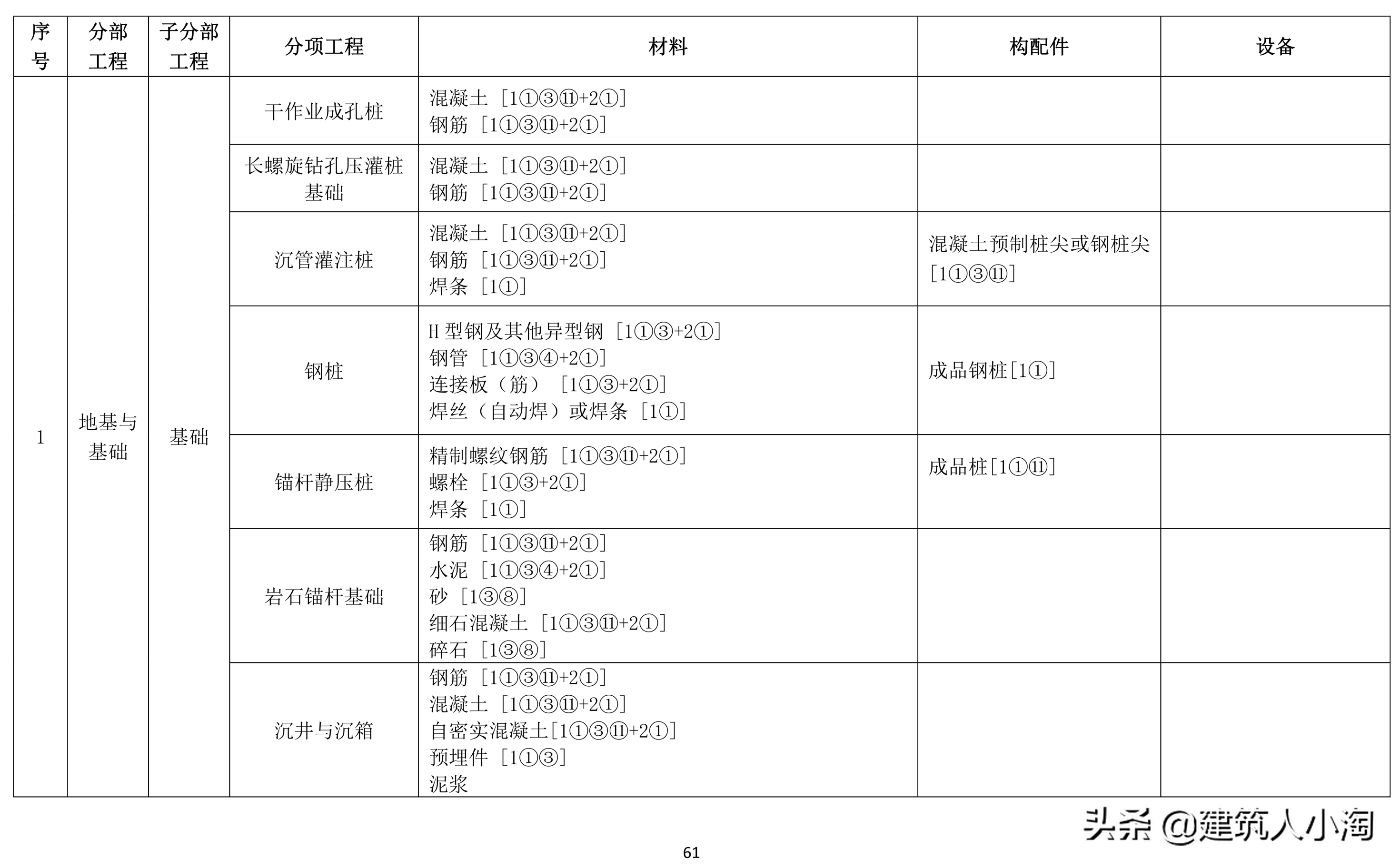 「规范分享」建筑材料构配件和设备进场质量控制TB0101-301-2018