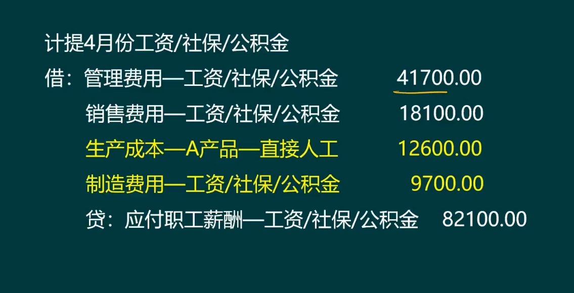 老会计整理：工业企业各环节账务处理！包含全部，超全面