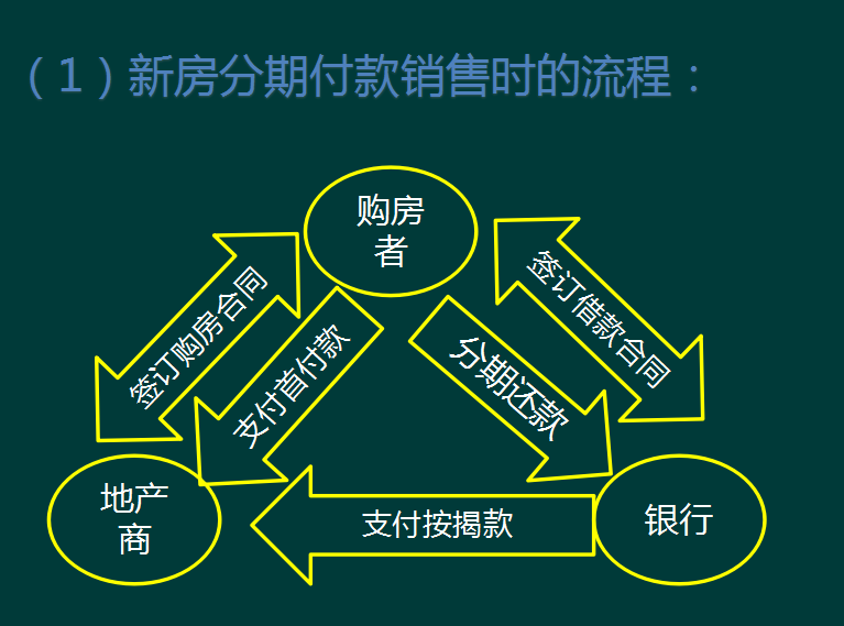 你不是不努力，而是缺少方法，97页账务处理！详解房地产会计核算