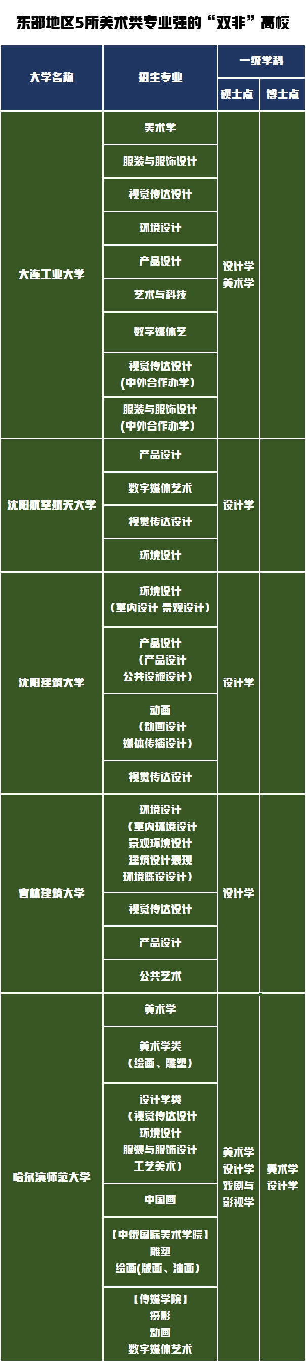 果断收藏！这18所“双非”高校美术专业实力不输“双一流”大学