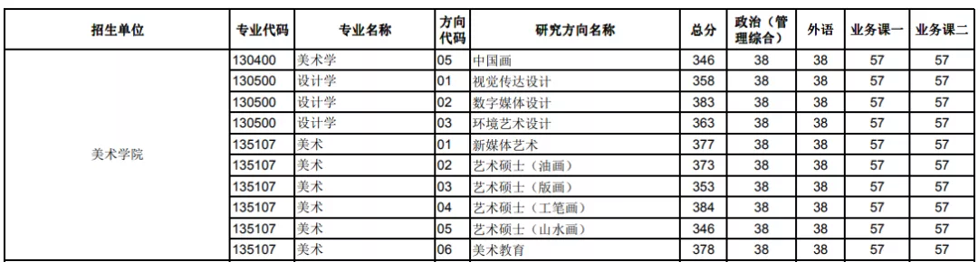 2023考研院校解析｜华中师范大学135107美术专硕考研攻略