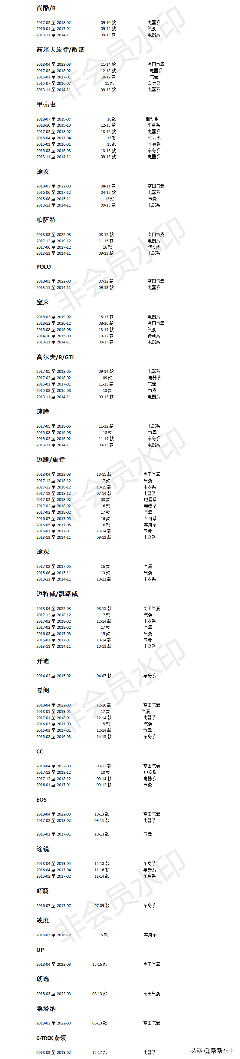 「爱车“通病”了解一下」第五期：大众篇（上汽、一汽、进口）
