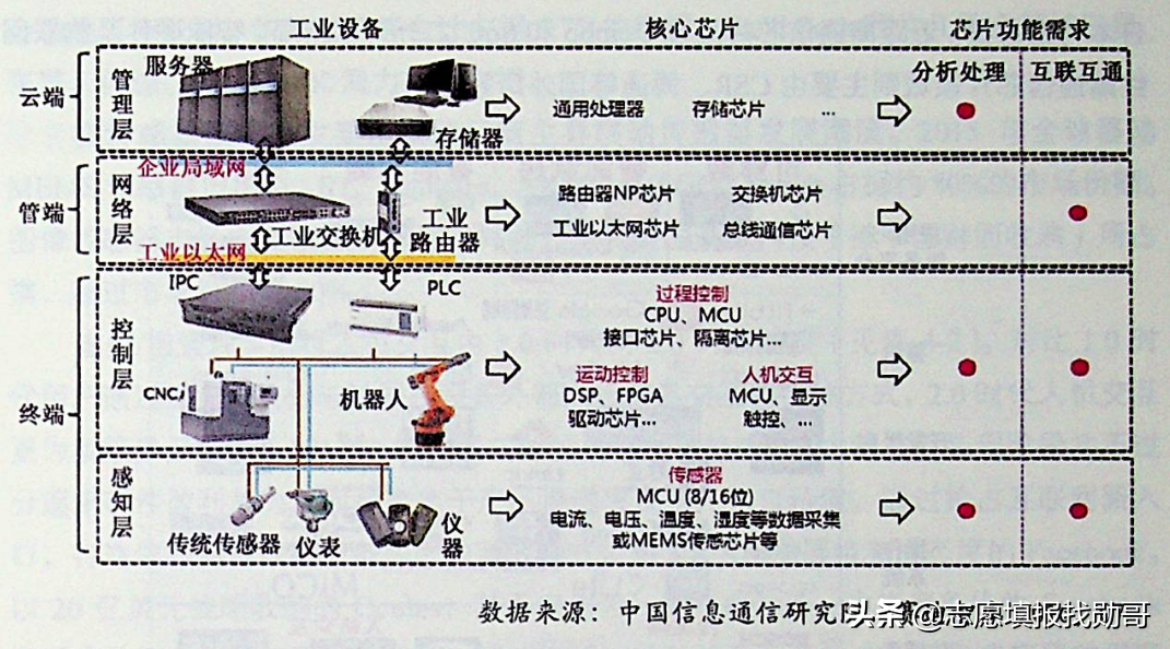 这十大领域的本科专业，最值得选！因为美国禁止我们学