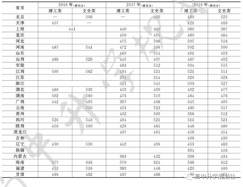 D47：江苏省二本高校，竞争依然十分激烈，不是你想去就能去