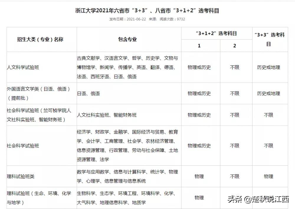 取消文理分科！江西高考迎来多项重大改革，对此你怎么看？