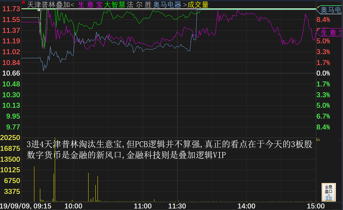 赵老哥联手机构狂买中兴通讯，连涨好股会在这2只股票中产生