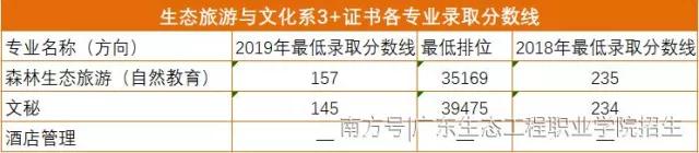 系部特色 | 生态旅游与文化系——广东生态工程职业学院