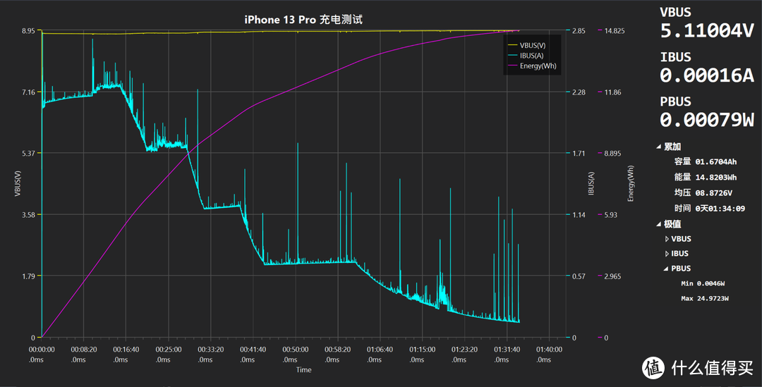 剁手不迷路：iPhone 13系列双十一配件选购指南