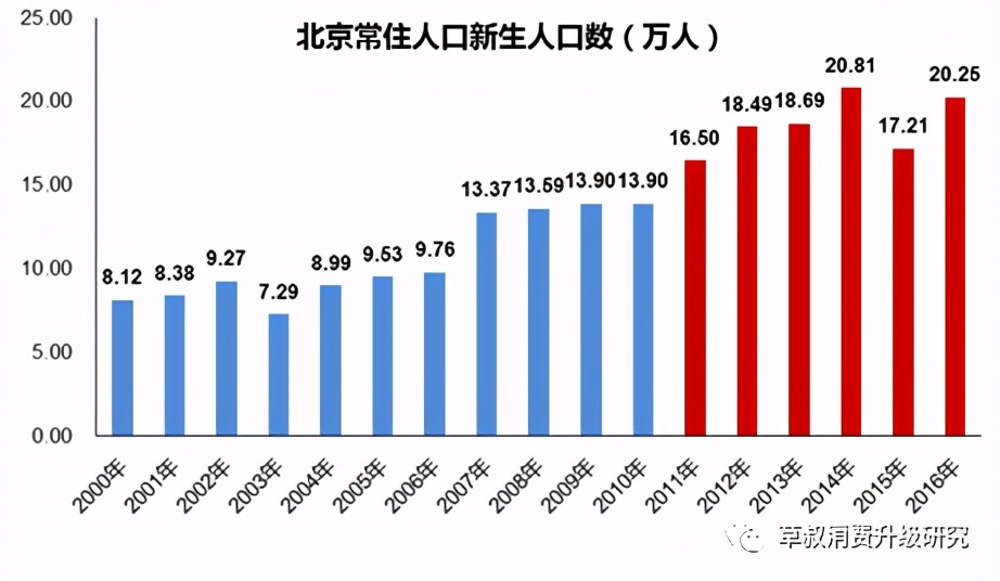 2021年北京中考成绩分布情况：海淀陷落，朝阳崛起？