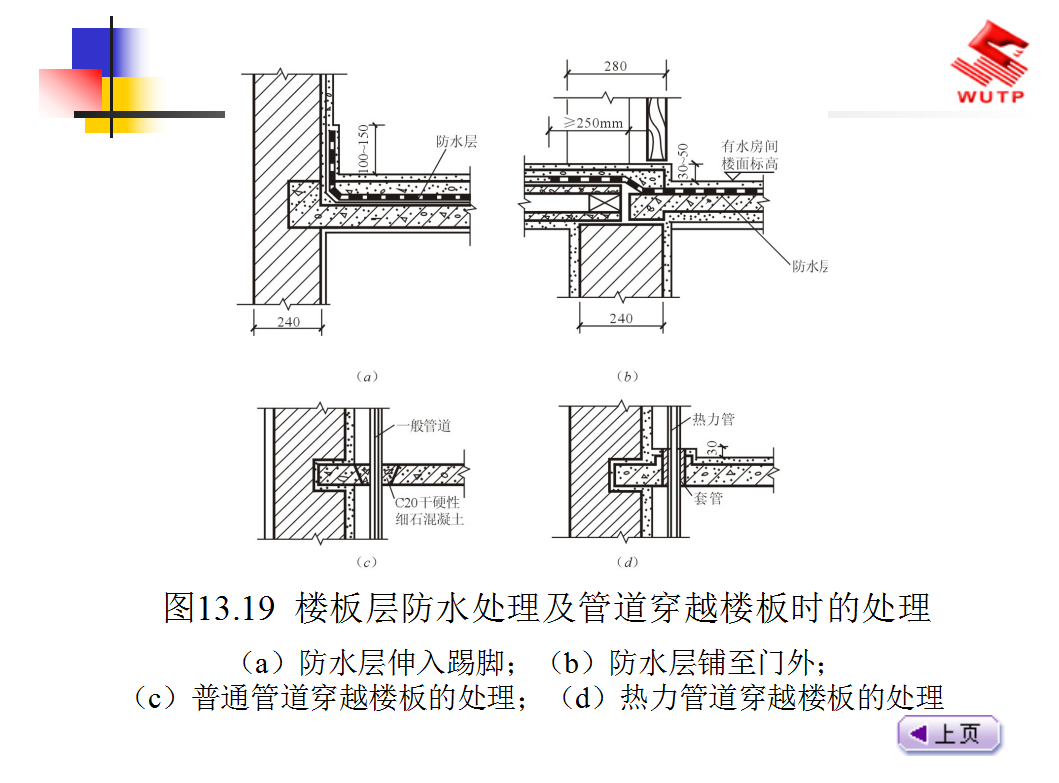 别为施工图纸发愁了！中建整编全套建筑识图讲义，附详细制图步骤