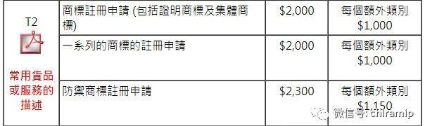 香港商标（香港商标注册及查询）