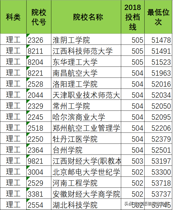 志愿填报实操案例演示：高考500分，孩子想出省！怎么选学校？