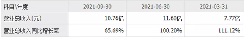 华熙生物｜利润增长0.73%！玻尿酸卖不动了？