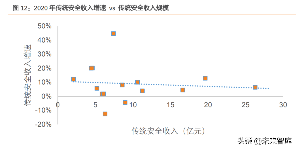 網絡安全行業分析：中國網安市場尋變
