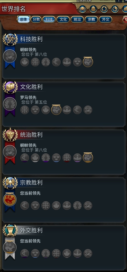 文明六，新手向教程 （左下角，右下角）