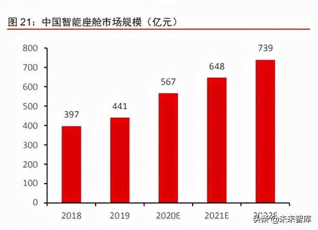 智能电动汽车行业深度研究报告：智能电动汽车2025谁将胜出？