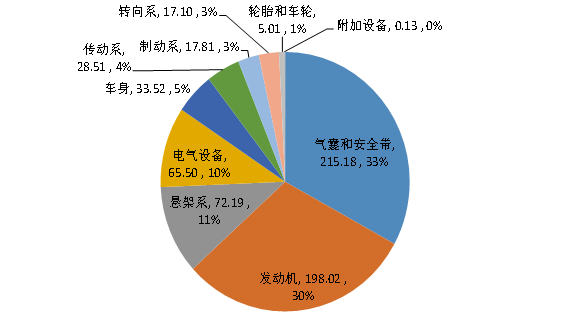 大到宾利/Q7，小到500/TT，你中“召”了吗？
