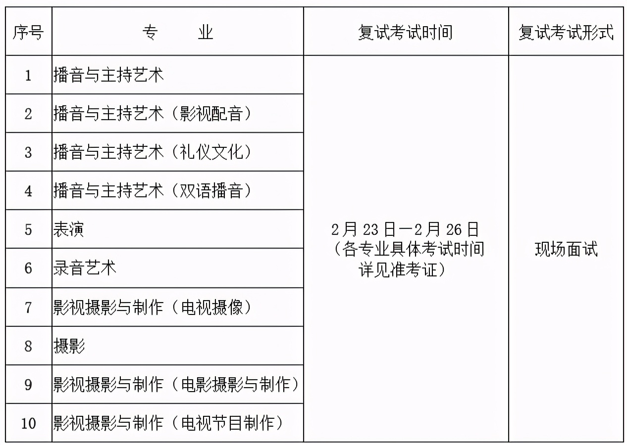 重大调整！浙江传媒学院2021本科招生简章(含艺术及普通类)