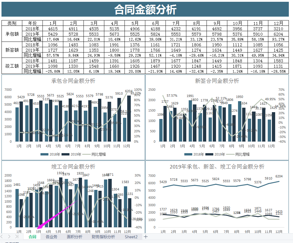 建筑行业会计常见的20套做账表格