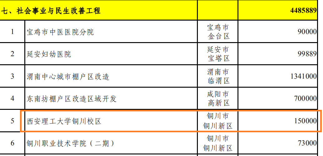 西安理工大学铜川校区来了，新区房价还会涨吗？