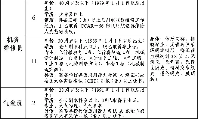 大连金州招聘（大连国际机场面向社会诚招109人）