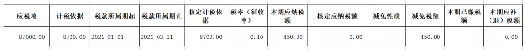 原创丨定期定额征收个体工商户经营所得预缴解析