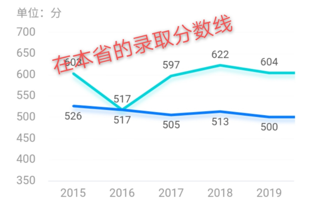 湖南大学号称“千年学府，百年名校”，这些你知道吗？