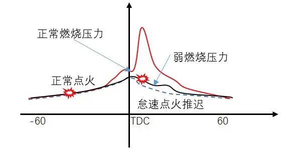 涡轮增压发动机一定要用95号汽油么，是否可以使用92号汽油？