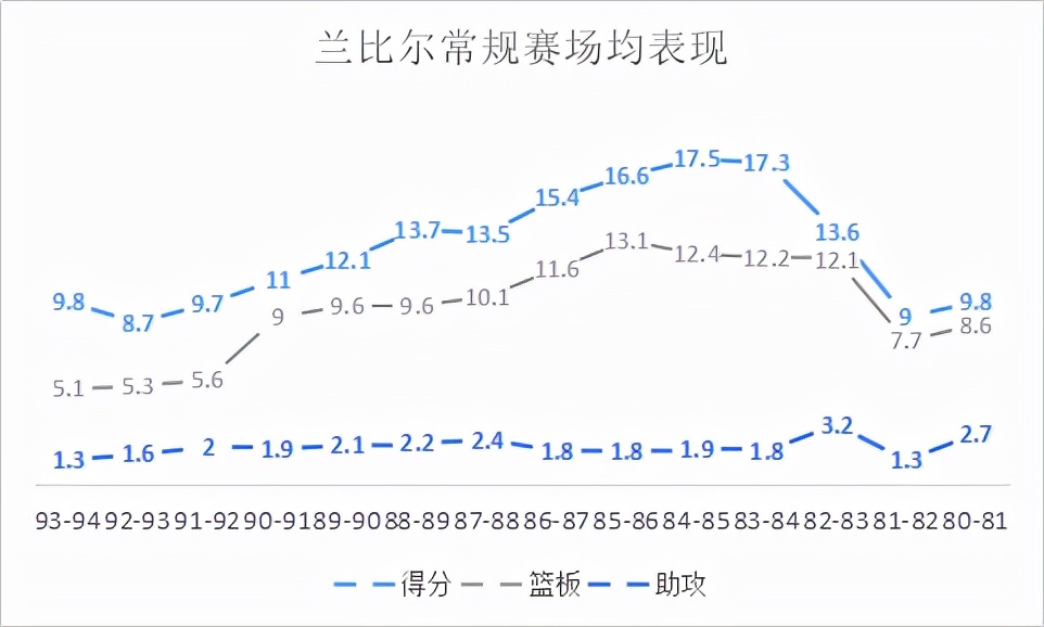 兰比尔为什么不去nba当教练(到处挑事的恶汉，煽风点火的始作俑者，助球队两次夺冠的兰比尔)