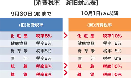 日本陷入“涨价热”10月消费税涨↑，CPB、腊梅已经集体在涨价