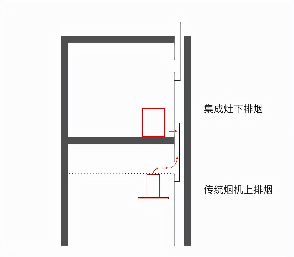 油腻警告！刚买完集成灶，我就后悔了…