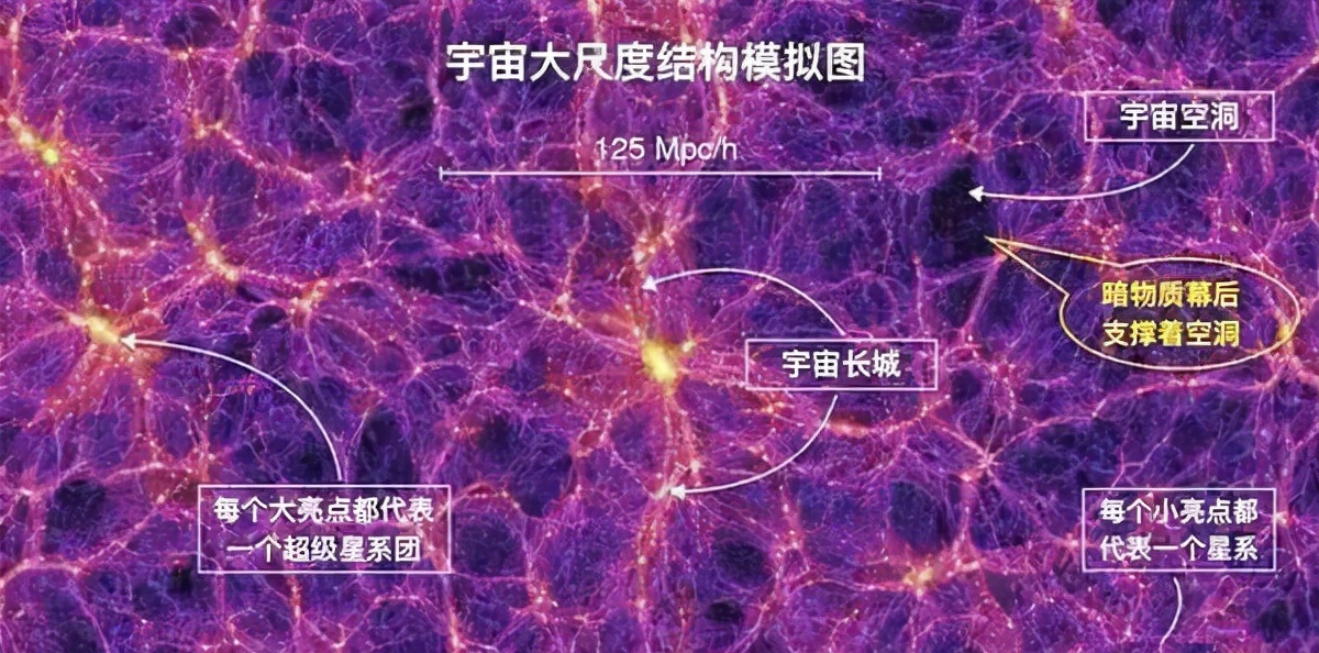 第一到第六宇宙速度，一个比一个快，那有没有第七宇宙速度？