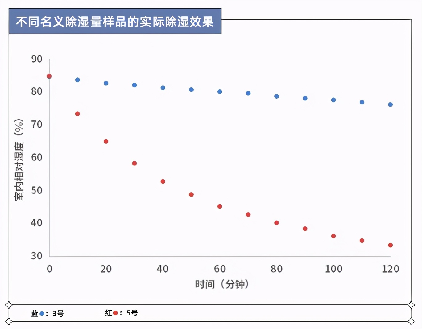 梅雨季不要慌！实测8款热门除湿机，告诉你哪款更好用