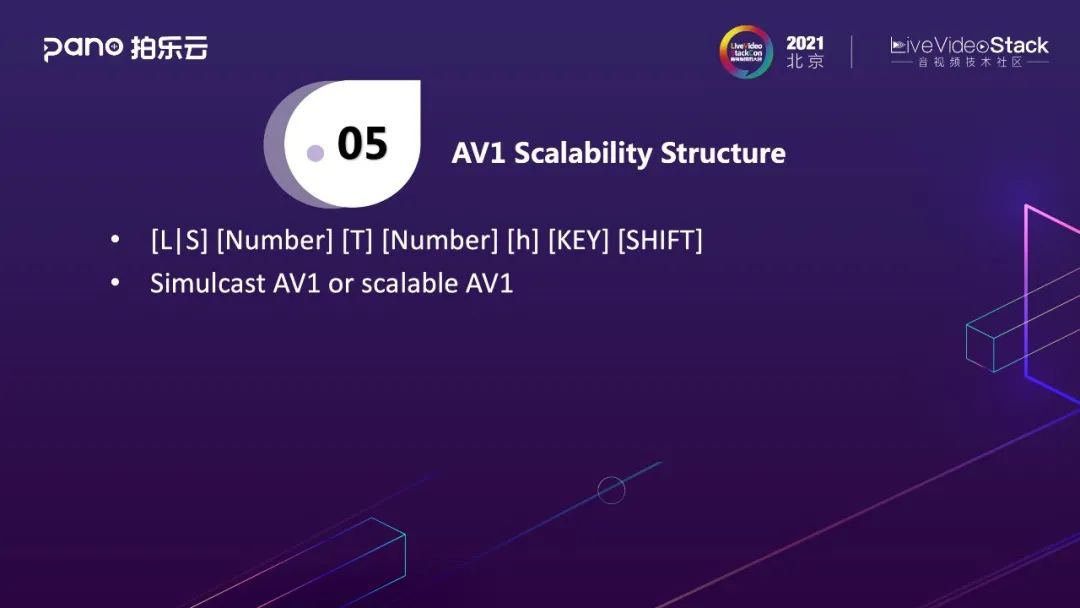 拍乐云基于AV1的实时视频系统技术实践