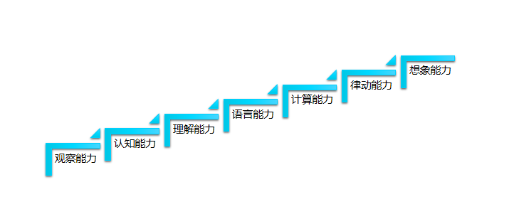 国际标准智力测试完后，终于知道我和牛顿的差距了